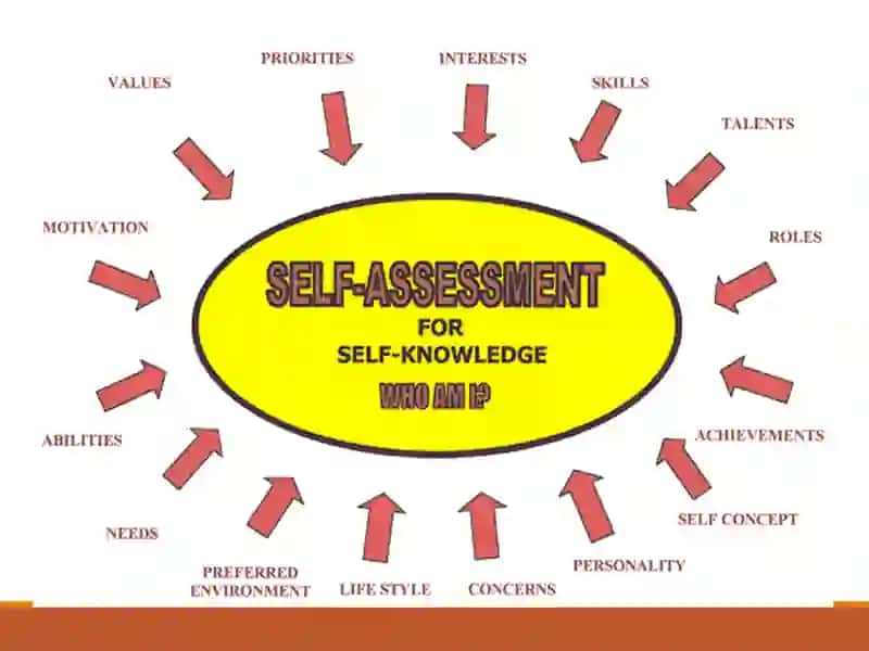 SELF-ASSESSMENT 2