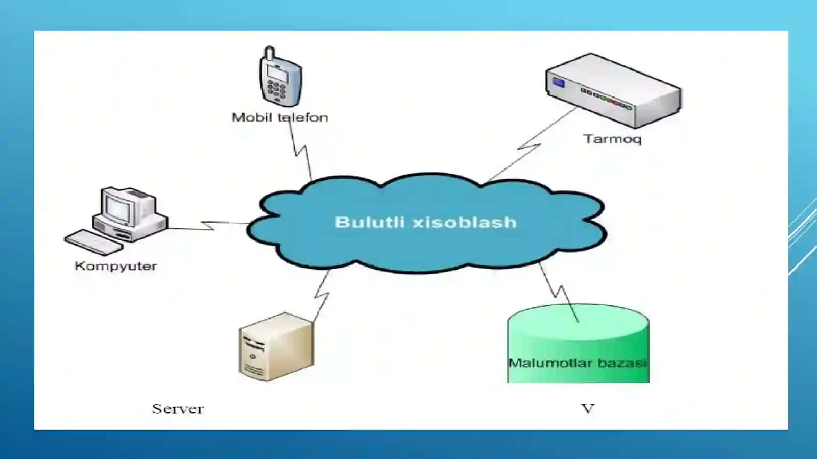 Bulutli texnologiyalarda hujjatlar tayyorlash va ularda ishlash 2