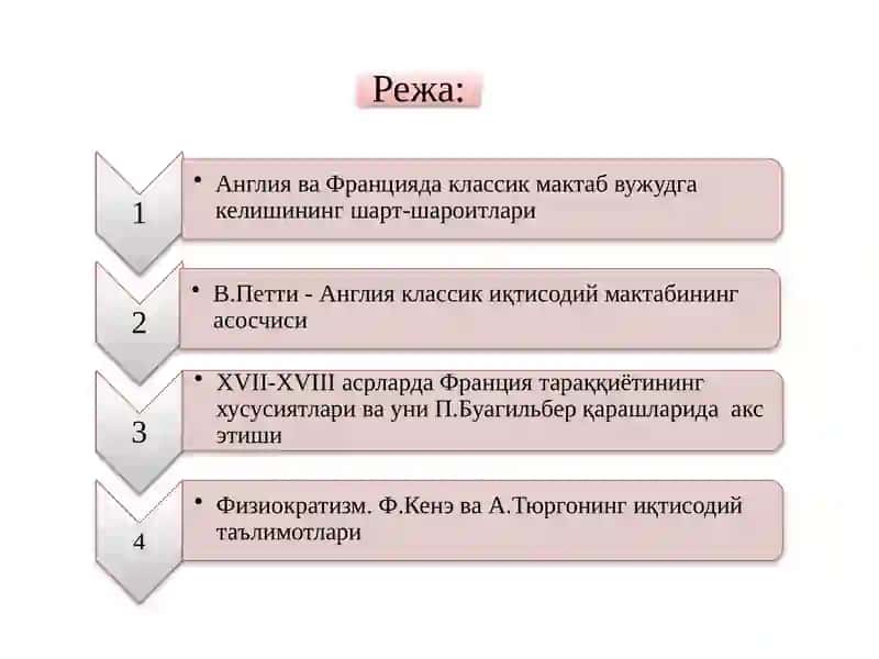 Англия ва Францияда классик мактабнинг шаклланиши 2