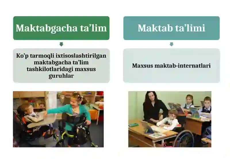 Тayanch-harakat apparati tizimi buzilgan bolalar rivojlanishida muammolari  bo‘lgan  bolalar maxsus ta’limi mazmuni 2