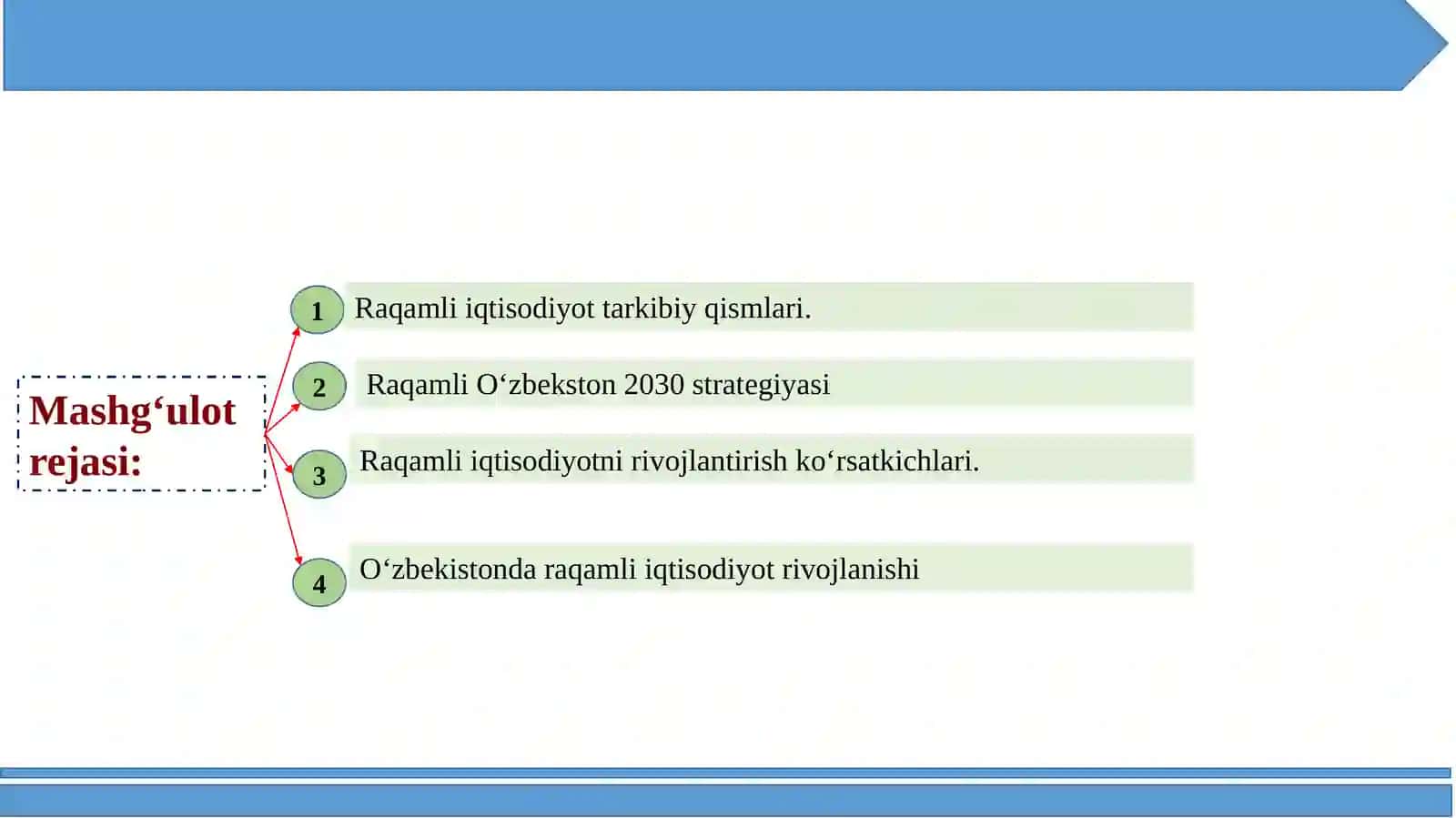 Raqamli iqtisodiyot 2