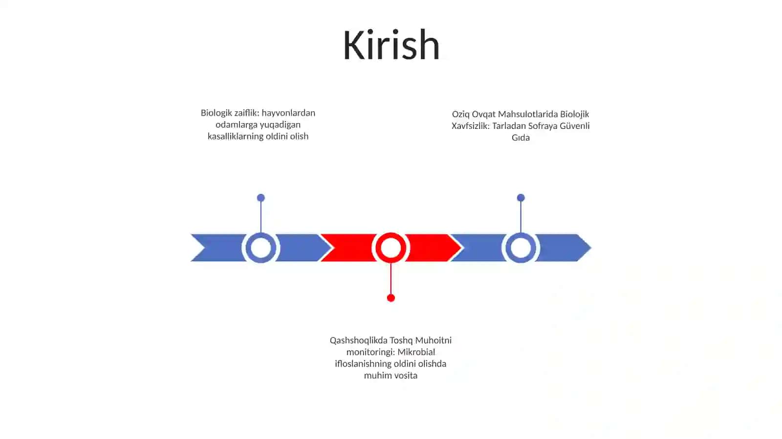 Biologik Xavfsizlik Oziq Ovqat Mahsulotlari 2