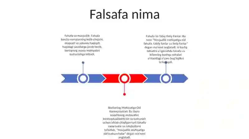 Falsafa Va Tabiy Ilmiy Fanlar Borliqning Mohiyatiga Oid Konsepsiyalar 2