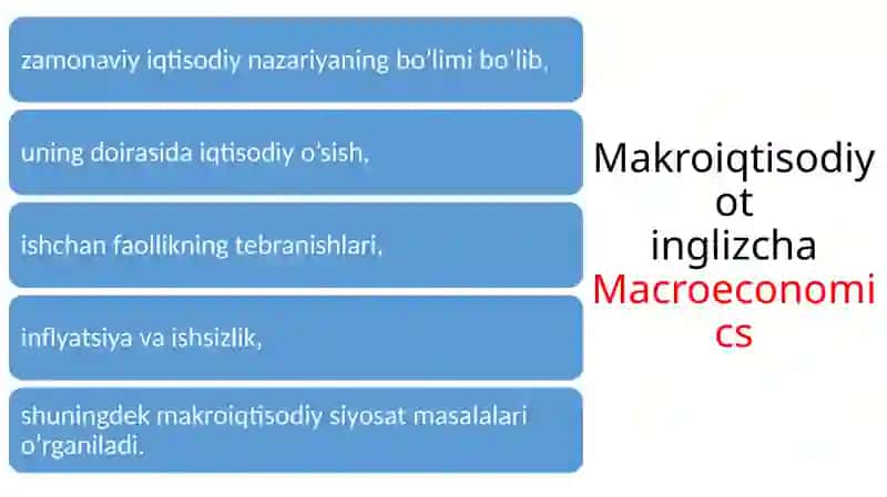 MAKROIQTISODIYOT FANINIG PREDMETI, MAQSADI VA VAZIFALARI 2