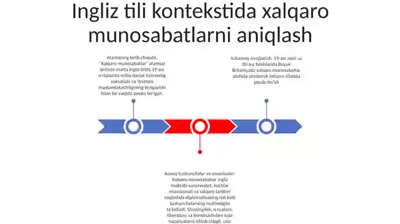 Angliya Xalqaro Munosabatlar 2
