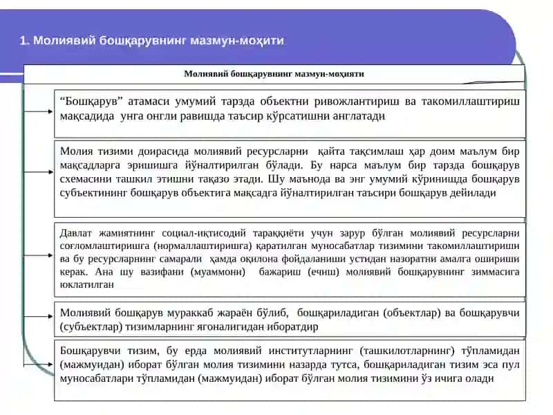 МОЛИЯВИЙ БОШҚАРУВ 2