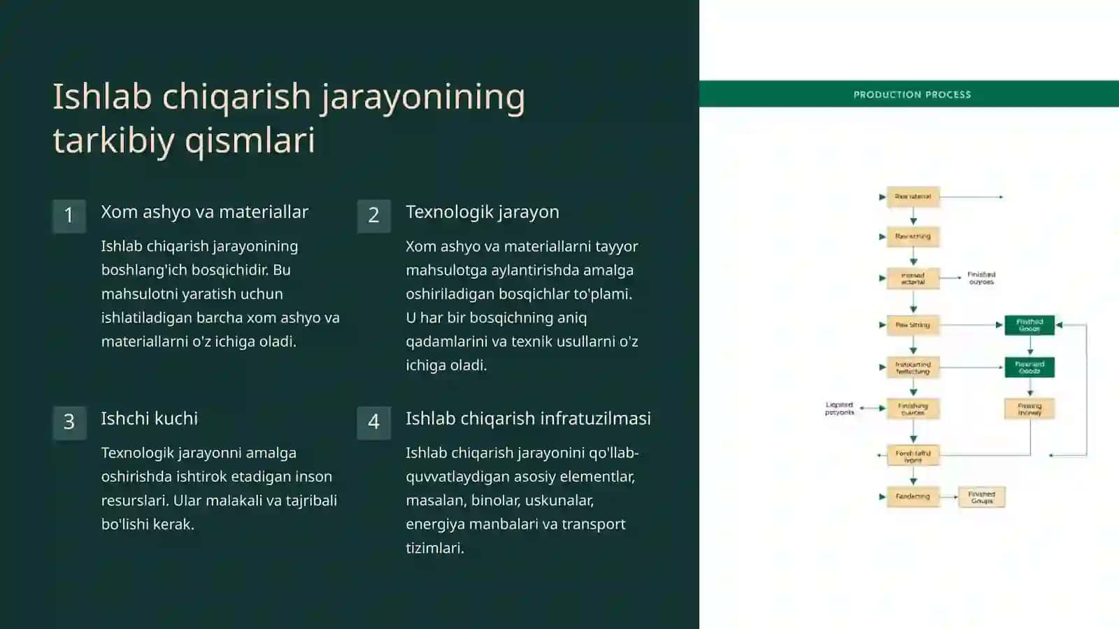 Ishlab chiqarish jarayoni va uning natijalari 2
