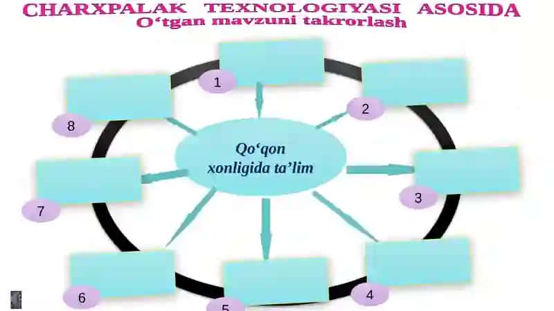 O‘zbek davlatlarining taraqqiyotda orqada qolish sabablari va oqibatlari 2