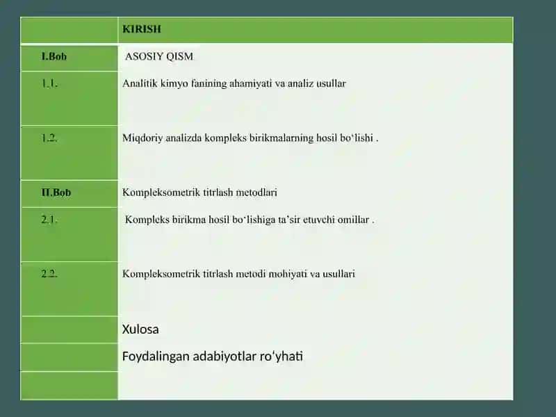 Analitik Kimyo fanidan tayyorlagan kurs 2