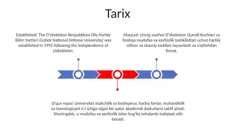 O'Zbekiston Respublikasi Oliy Harbiy Bilim Yurtlari (Uzbek National Defense University) 2