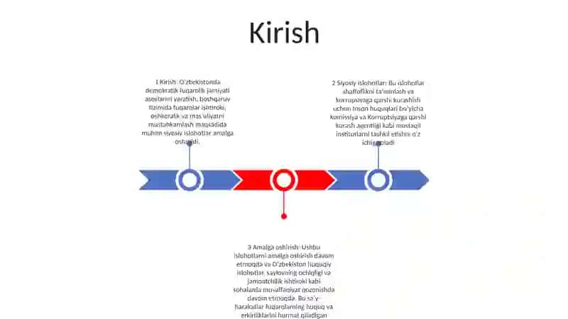 OʻZbekistonda Demokratik Fuqarolik Jamiyatining Asoslarini Ish Shakllanishi Amalga Oshirilgan Siyosiy Islohatlar 2