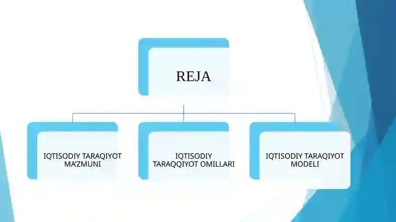 IQTISODIY TARAQQIYOTNING MAZMUNI VA KO’RSATKICHKARI 2
