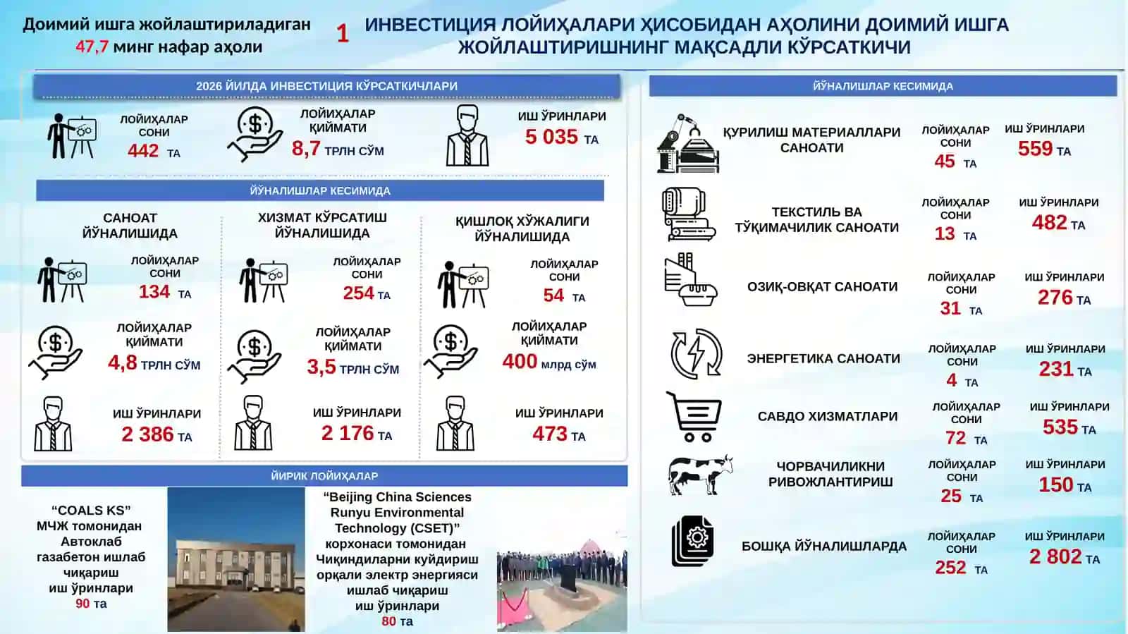 ИНВЕСТИЦИЯ КЎРСАТКИЧЛАРИ 2