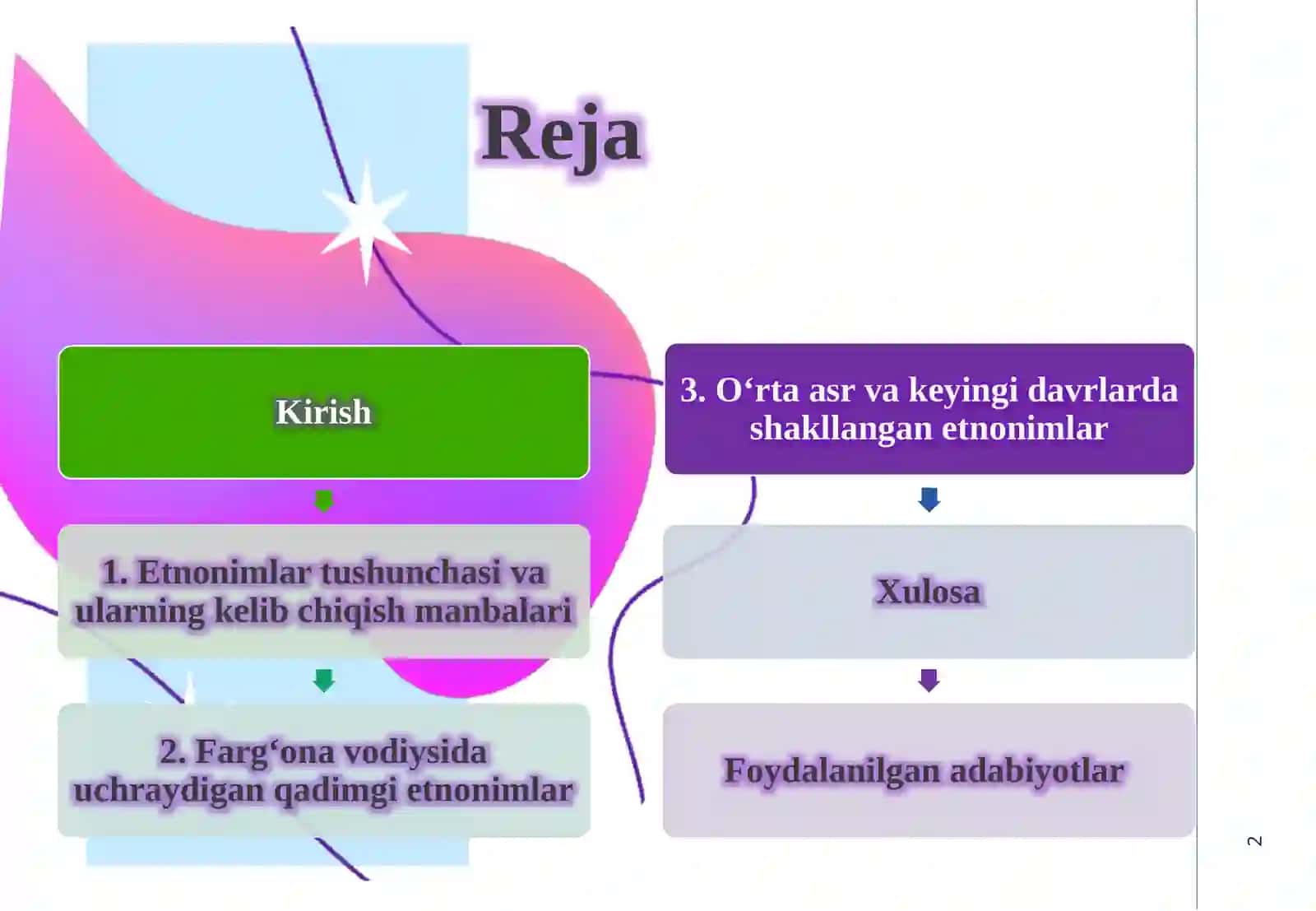 Farg‘ona vodiysi etnonimlari 2