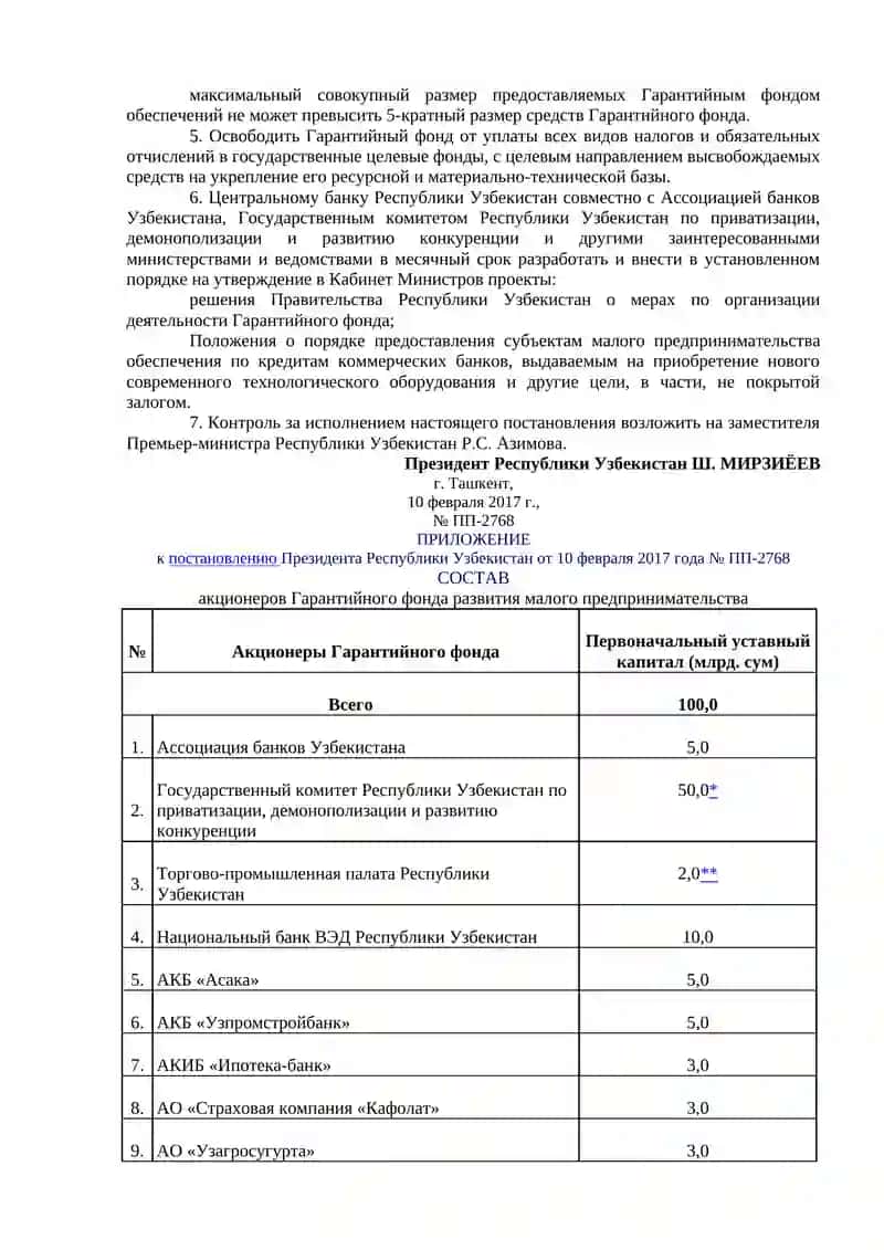 Гарантийный фонд развития малого предпринимательства 2