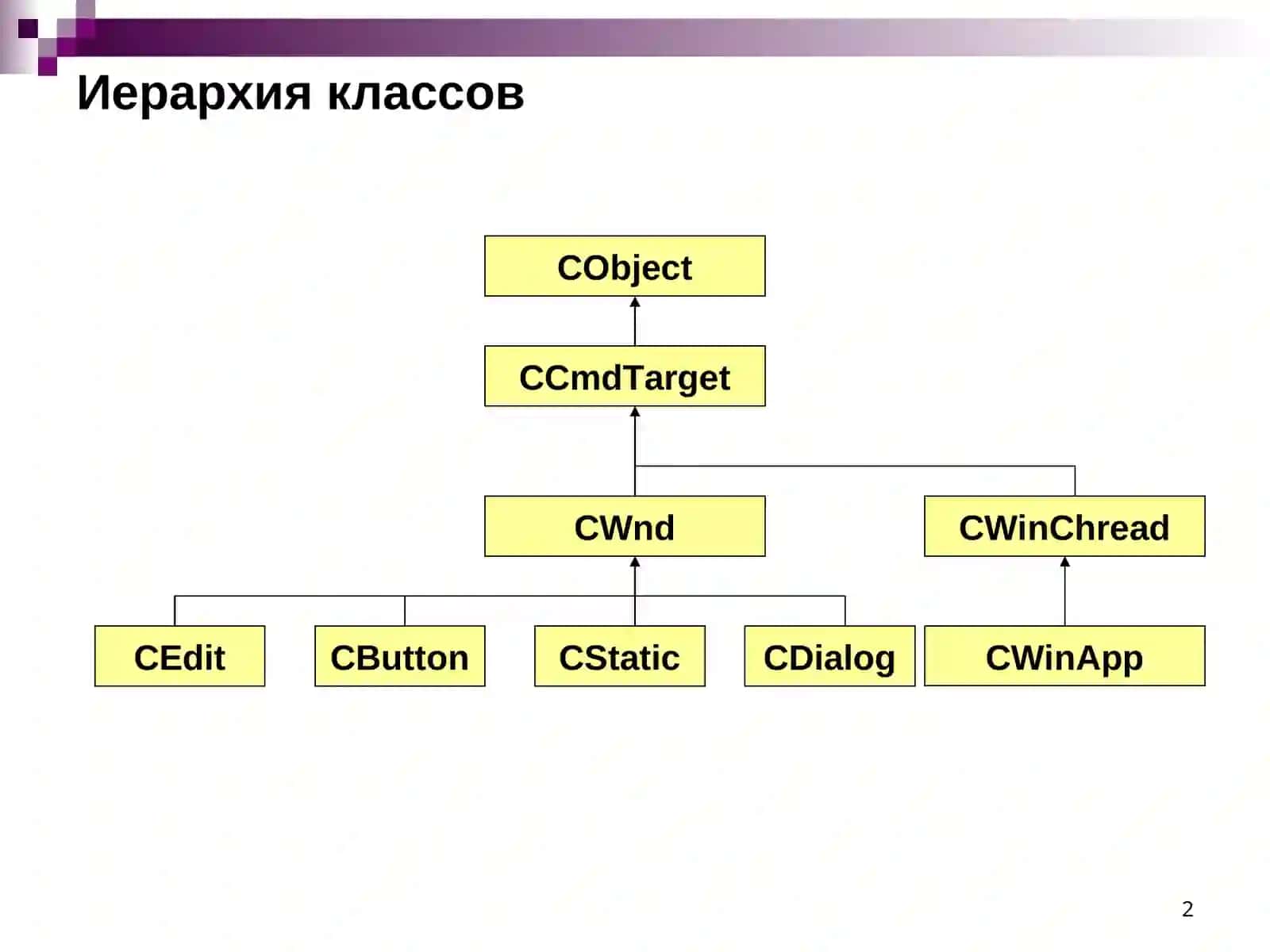 Приложение «Возведение числа в квадрат» 2