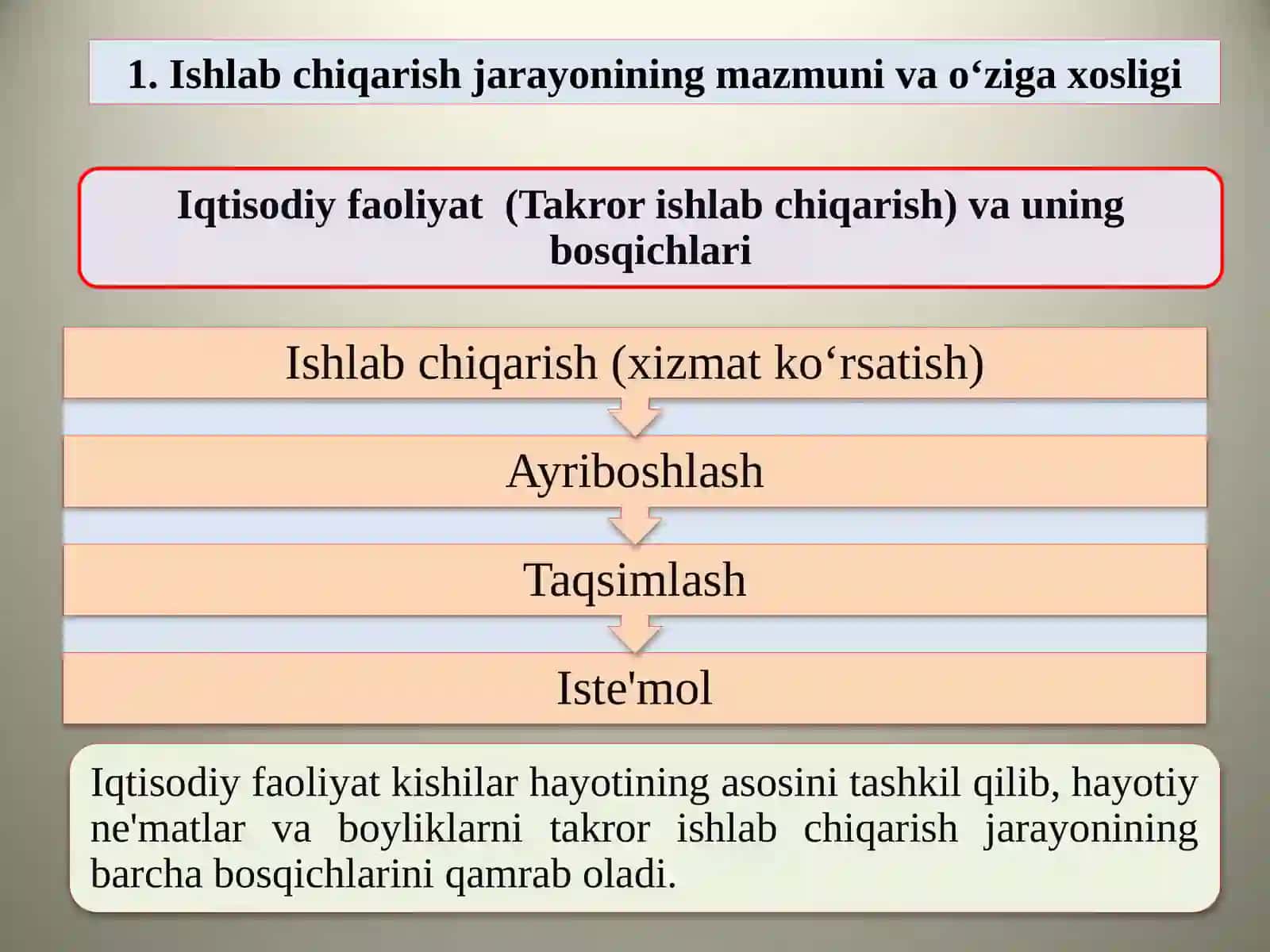 Ishlabchiqarish jarayonining mazmuni va o‘ziga xosligi 2