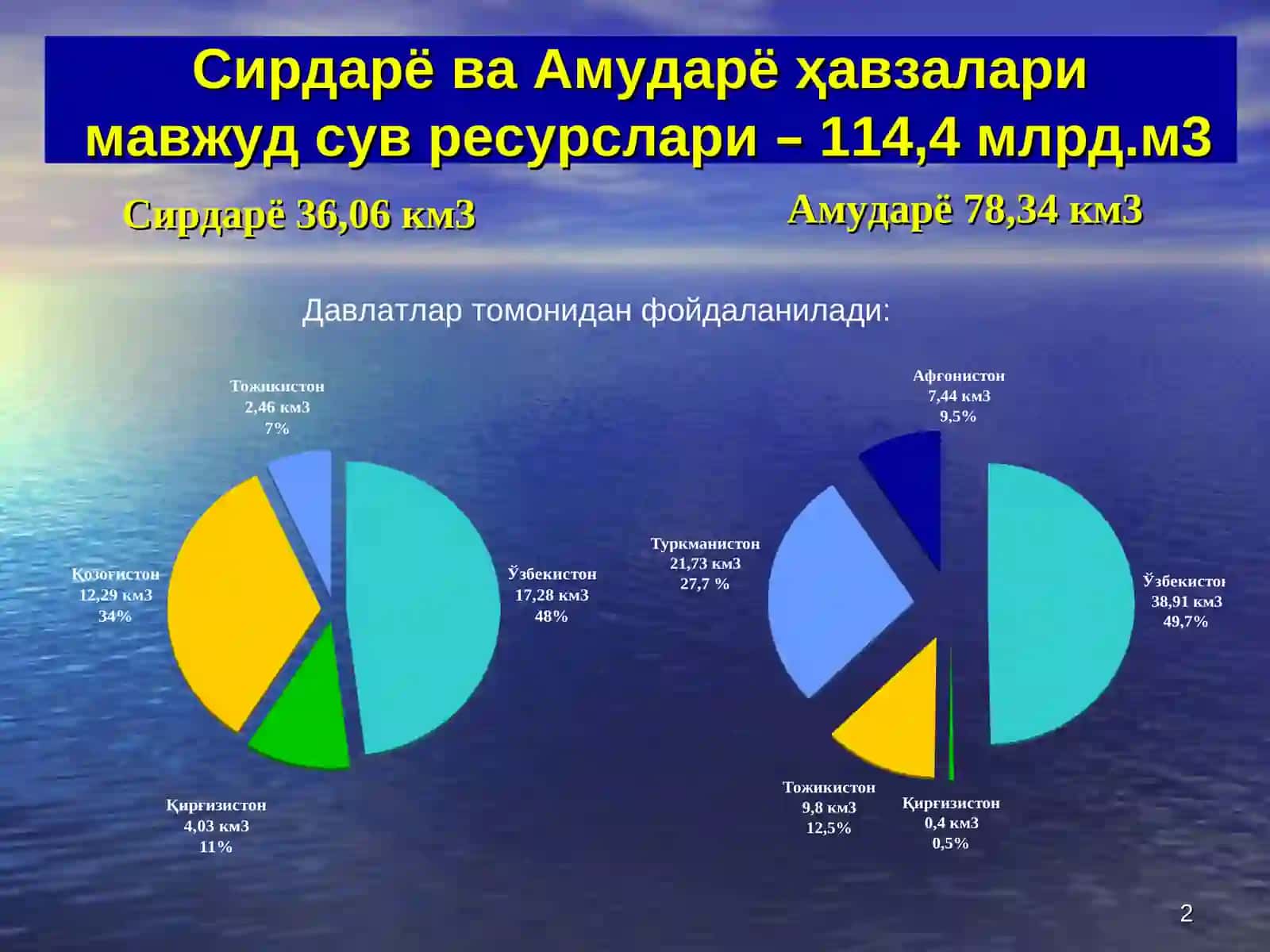 Сув ресурслари, улардан самарали фойдаланиш ва муҳофазаси масалалари 2