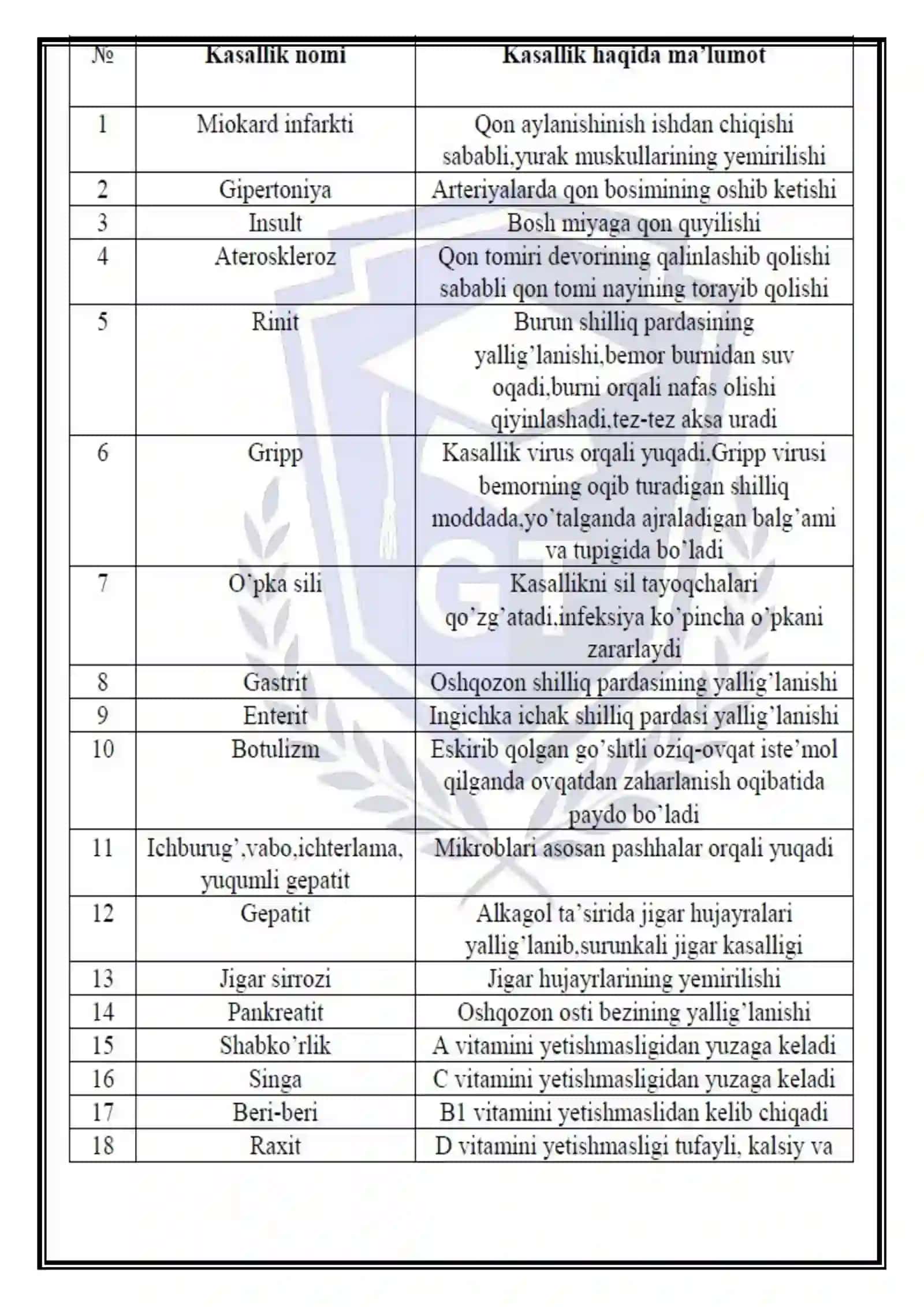 Biologiya fani uchun qo'llanma 2