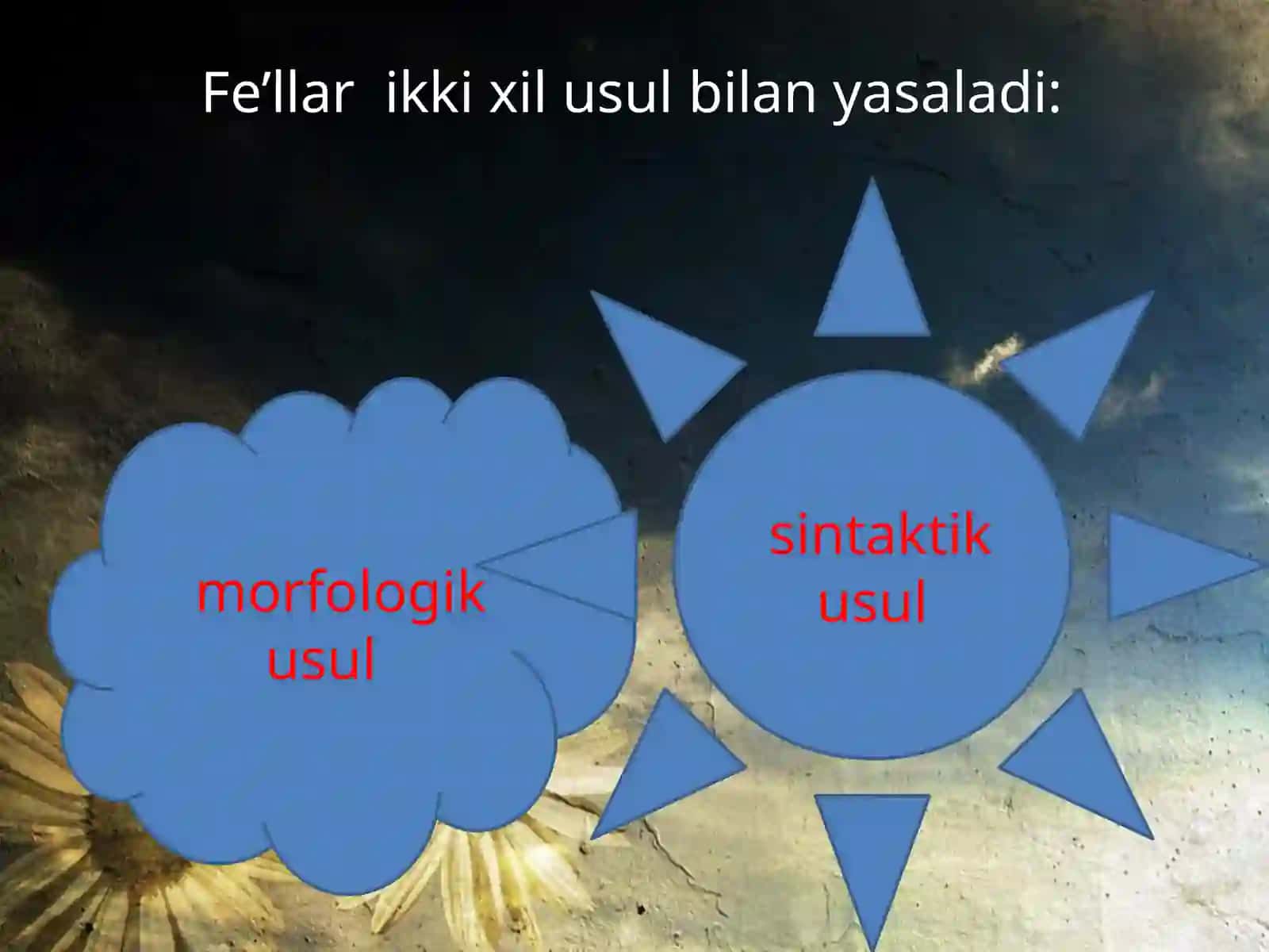 4-sinf Ona tili dars ishlanma. Fe'llarning yasalishi. Affiksatsiya va kompozitsiya usuli 2