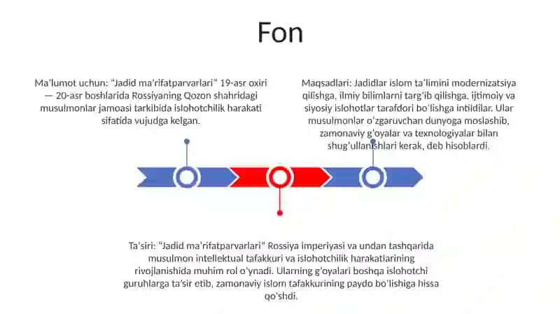 Jadid Ma'Rifatparvarlari 2