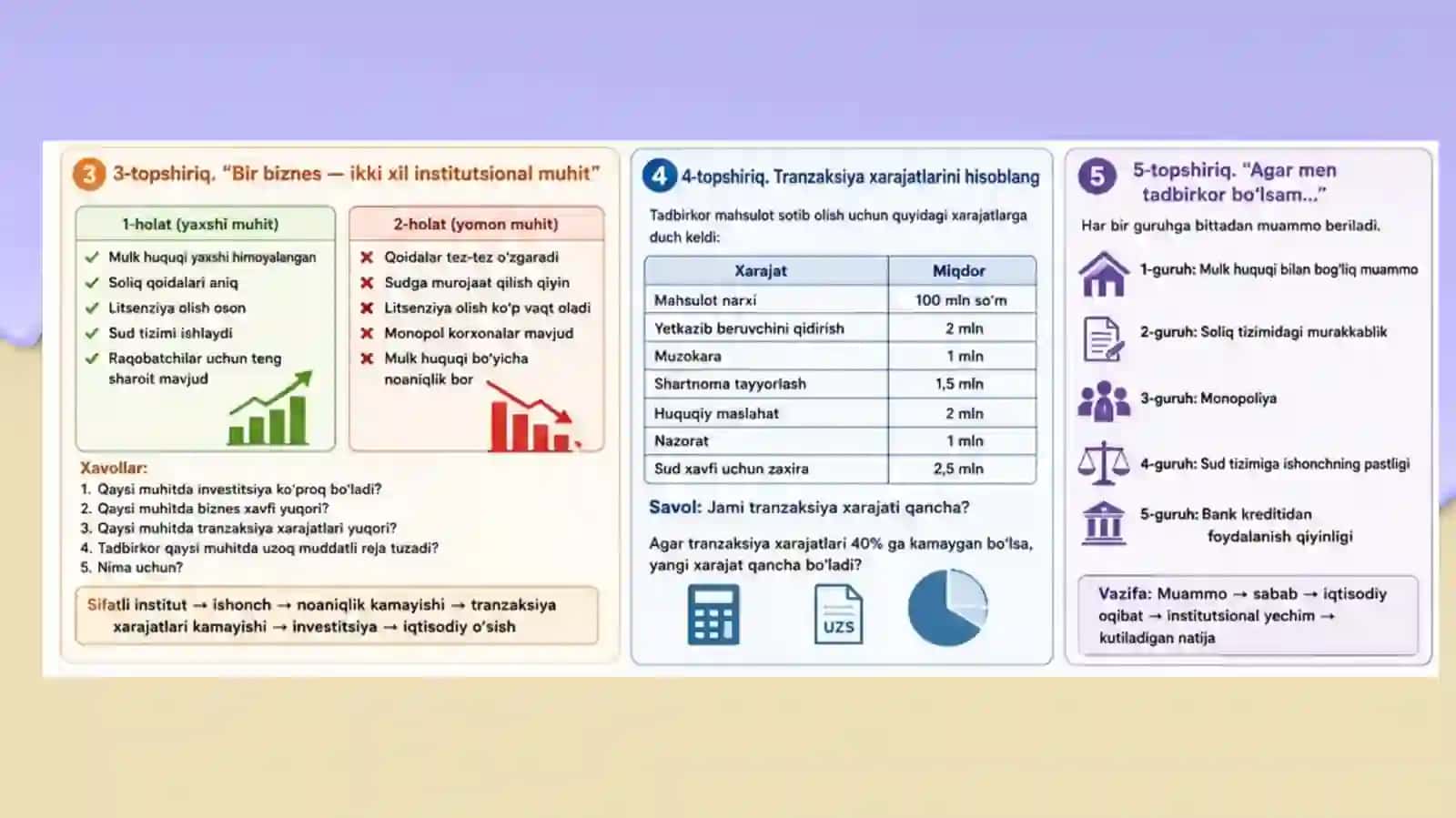Institutlar va institutsional muhitning jamiyat rivojlanishidagi ro'li amaliy 2