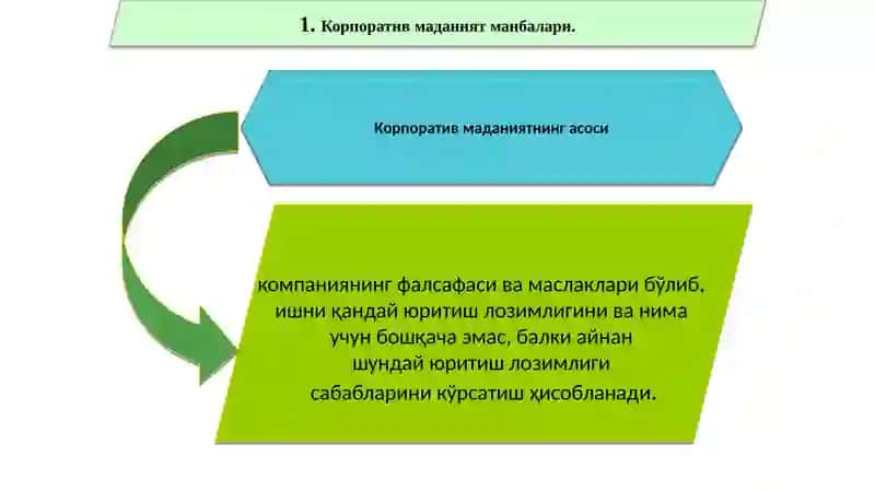 Корпоратив маданият яратиш стратегияси 2