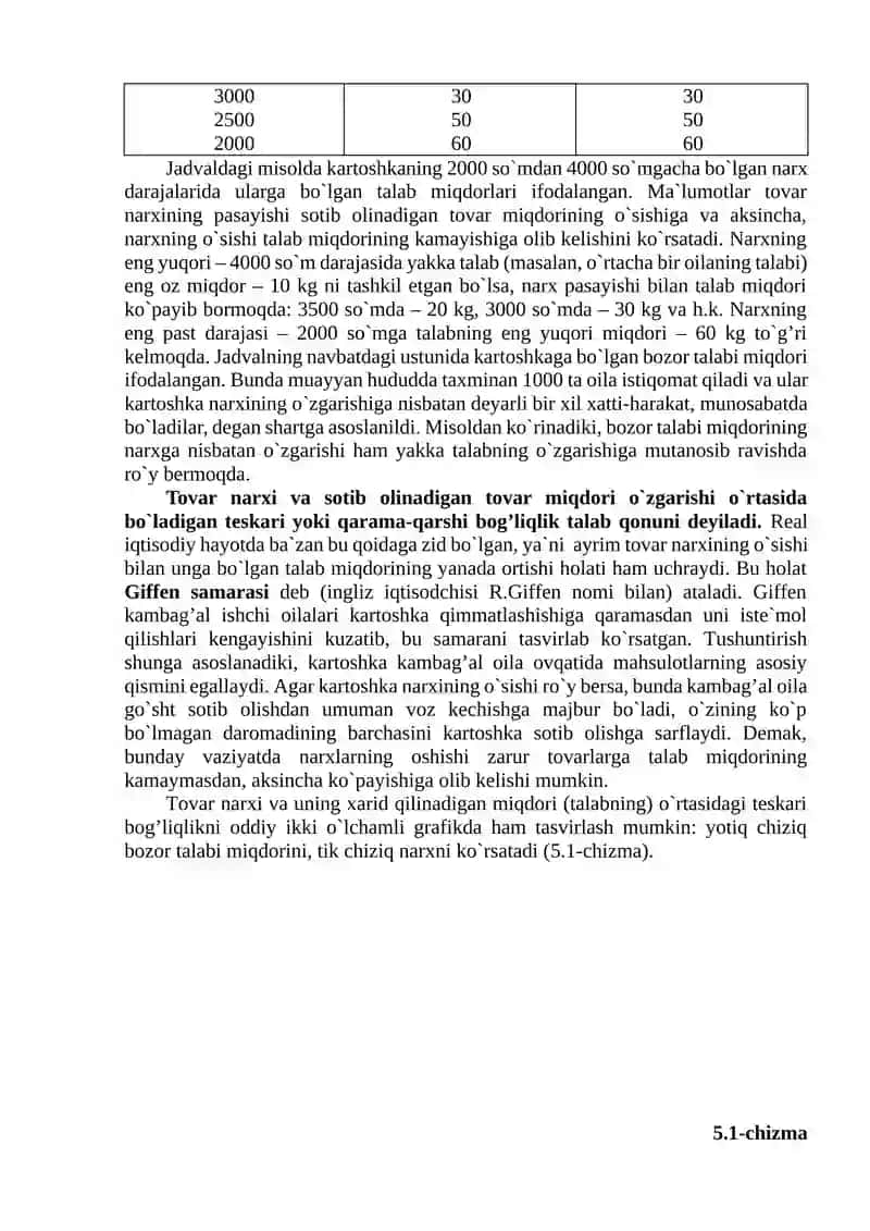 TALAB, TAKLIF VA BOZOR MUVOZANATI 2