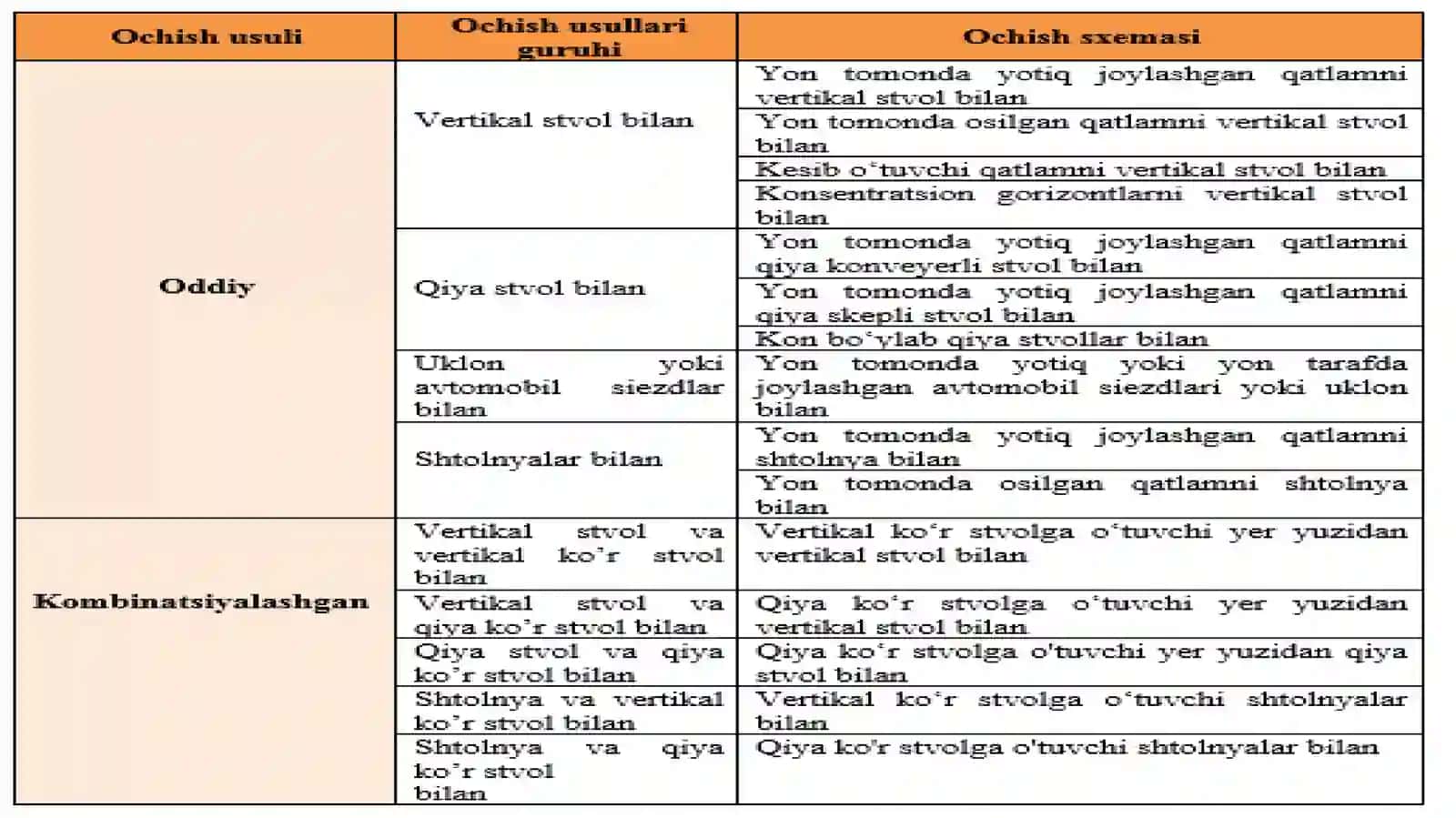 Konni ochishni variantlar usulida tanlash 2