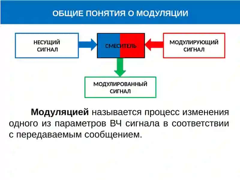 ОБЩИЕ ПОНЯТИЯ О МОДУЛЯЦИИ 2