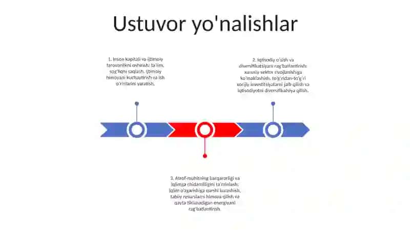 Yangi Ozbekistonning 2023-Yilga Mo'Ljallangan Investitsiya Dasturi Yo'Nalishlari 2