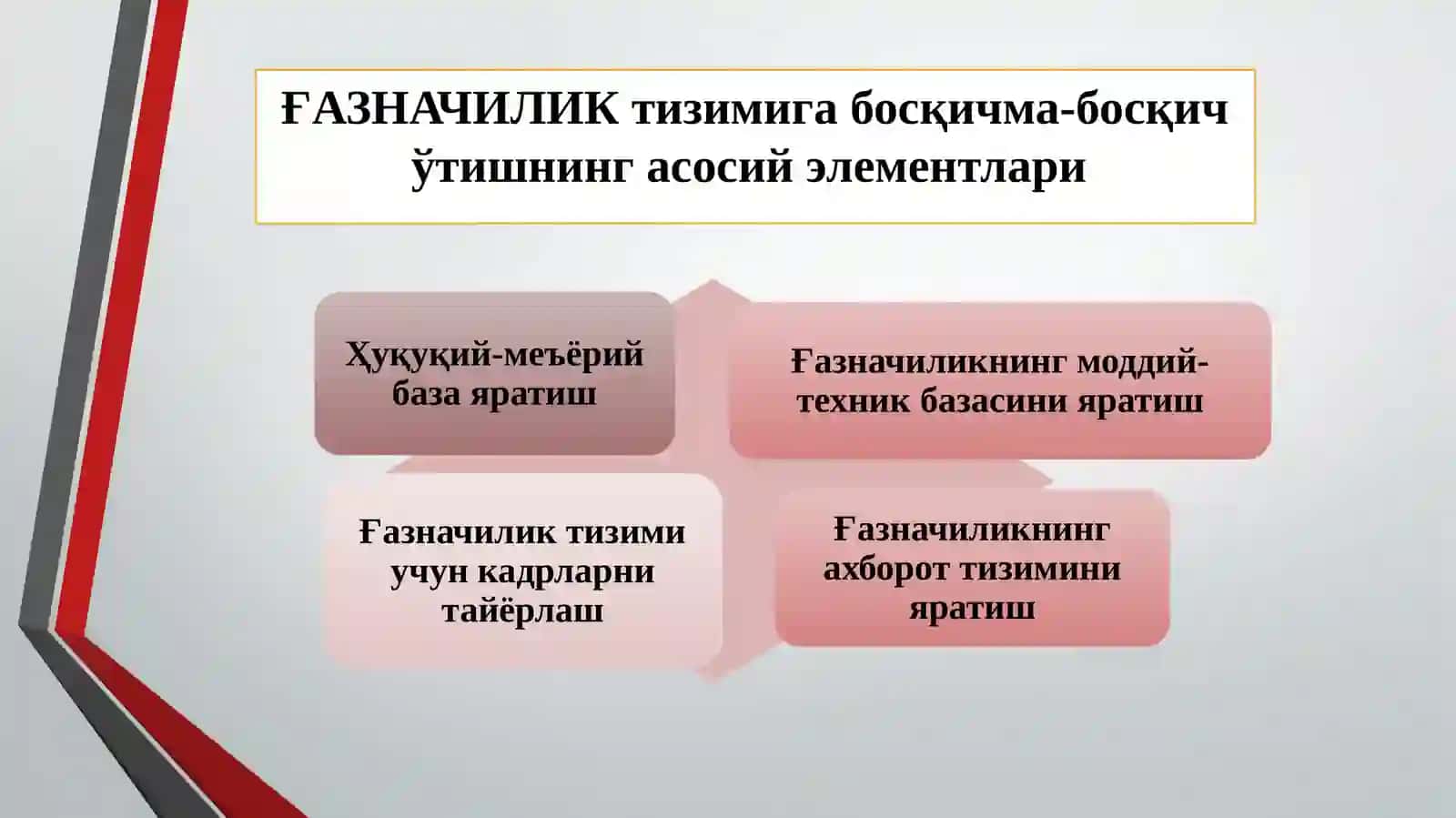 DAVLAT BYUDJETI G’AZNA IJROSINI TASHKIL QILISH 2