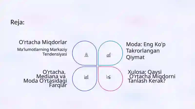 O'rtacha Miqdorlar 2