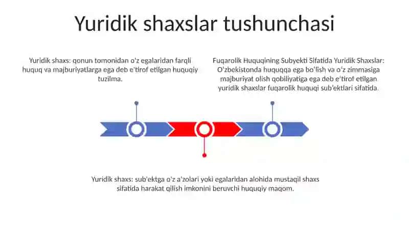 Fuqarolik Huquqining Subyekti Sifatida Yuridik Shaxslar 2