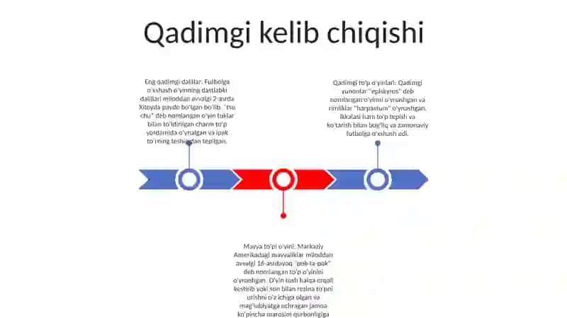 Futbolni Kelib Chiqish Tarixi 2