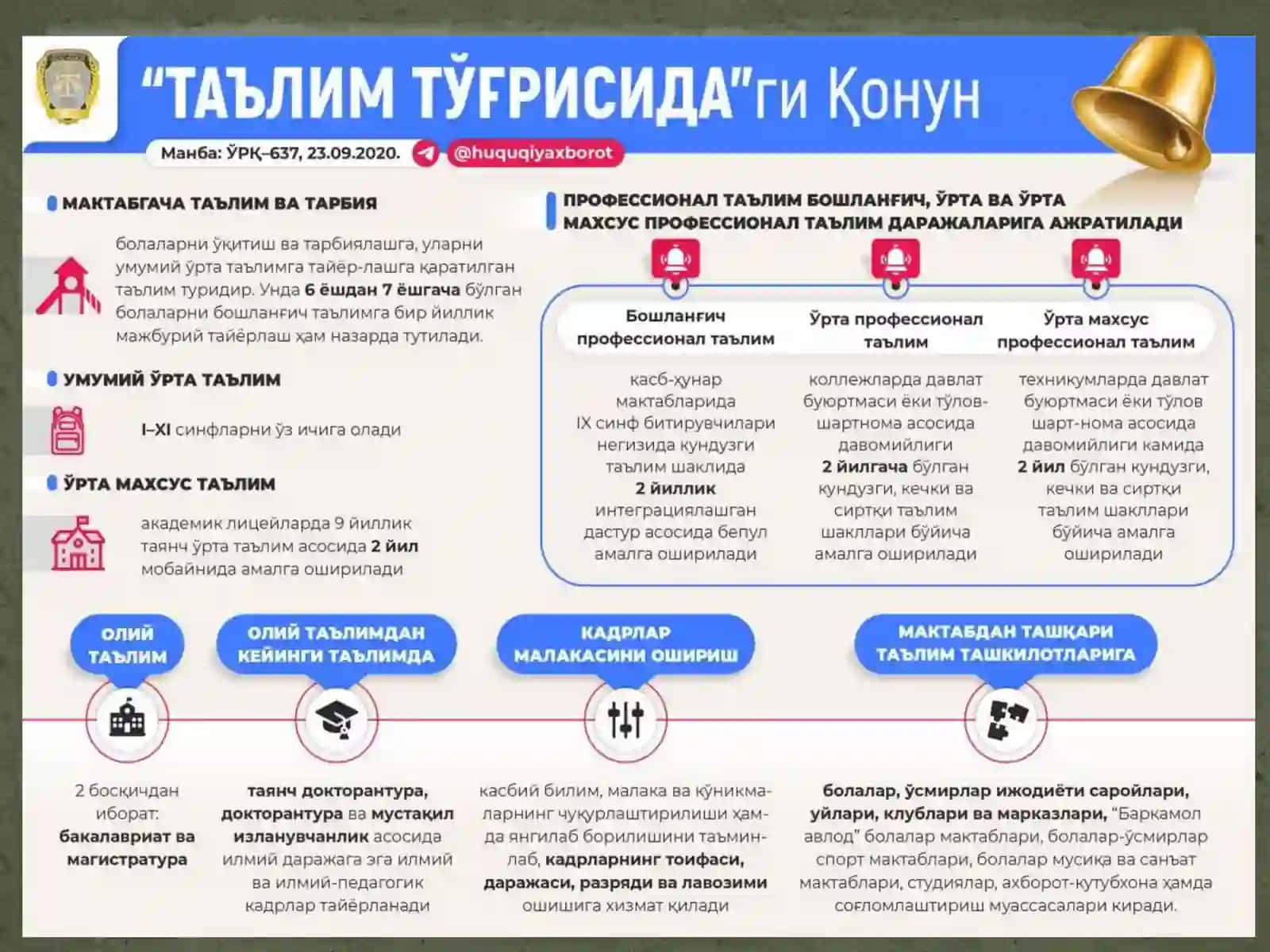 O'zbekiston Respublikasining "Maktabgacha ta'lim va tarbiya toĝrisida"gi qonun 2