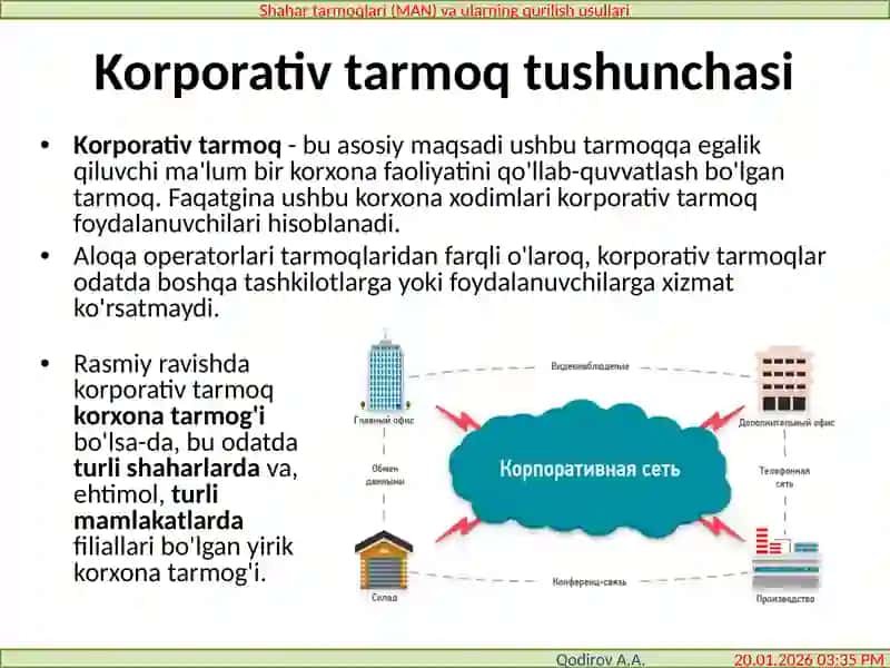 Shahartarmoqlari(MAN)vaularningqurilishusullari(Korporativtarmoqlar) 2