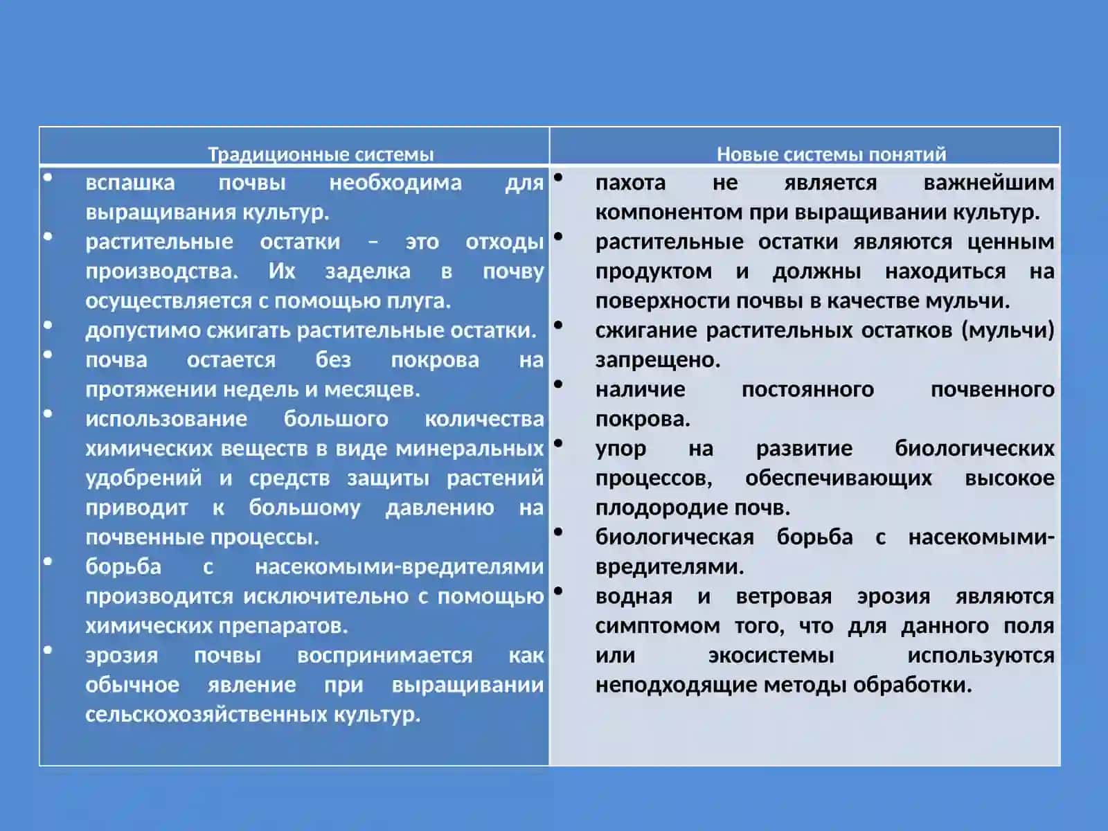 Современные ресурсосберегающие технологии обработки почвы 2