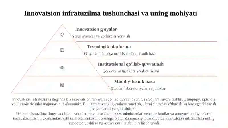 INNOVATSION FAOLIYATNING  TASHKILIY SHAKLLARI. MILLIY INNOVATSION  TIZIMLAR 2