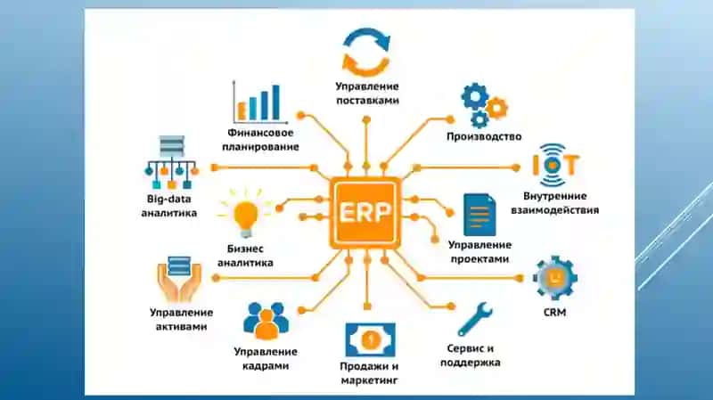 Biznesda ERP va CRM tizimlaridan samarali foydalanish 2