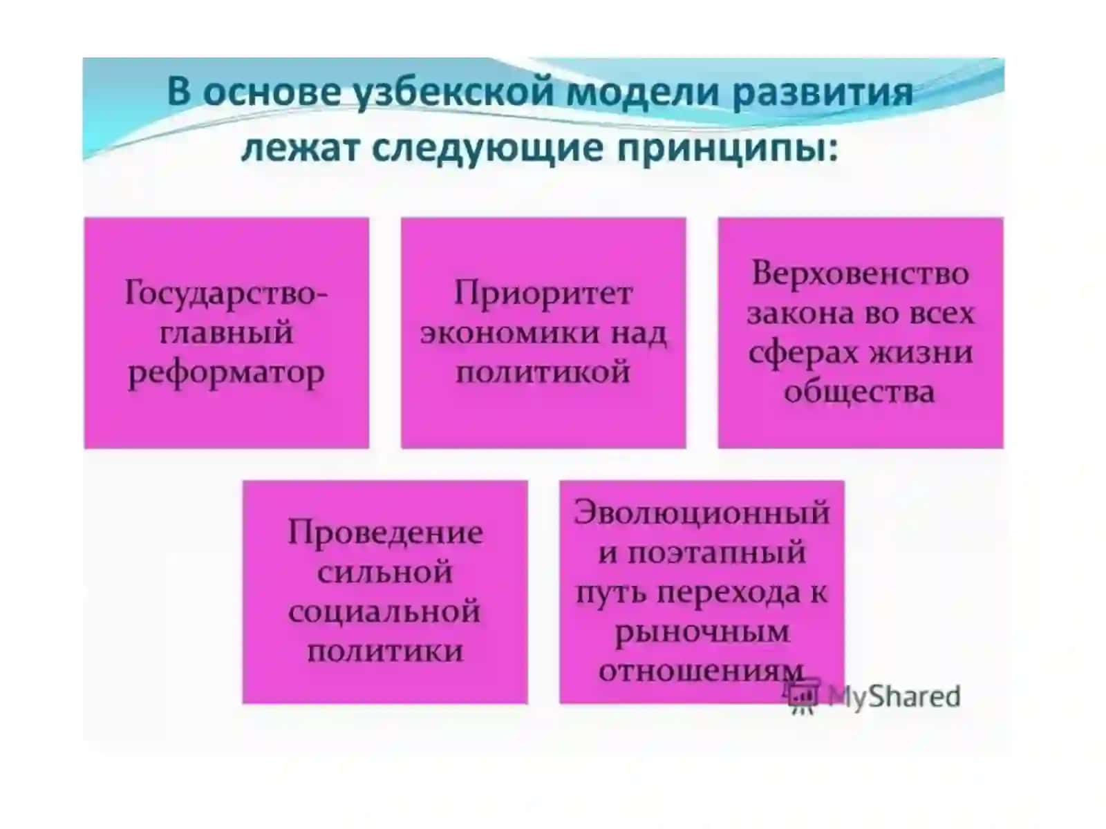 Модель развития 2