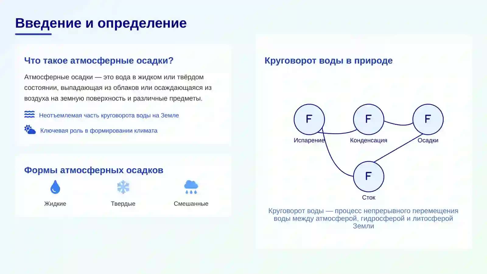 Атмосферные осадки 2