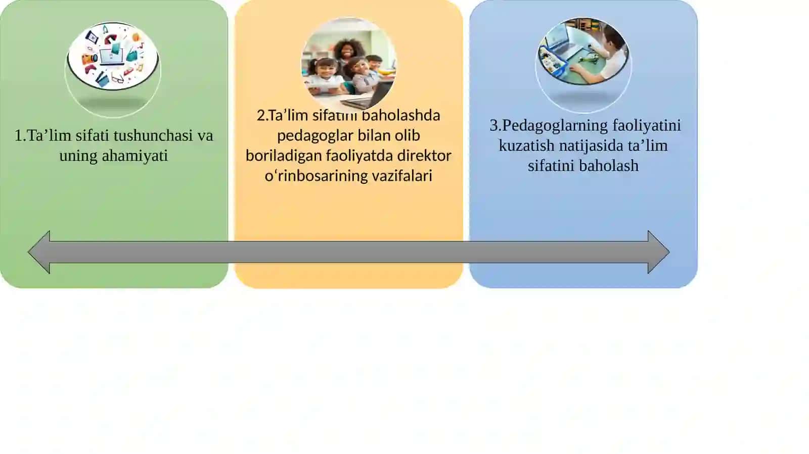 "Maktabgacha ta’lim tashkilotida ta’lim sifatini baholashda direktor o‘rinbosarning faoliyati" 2