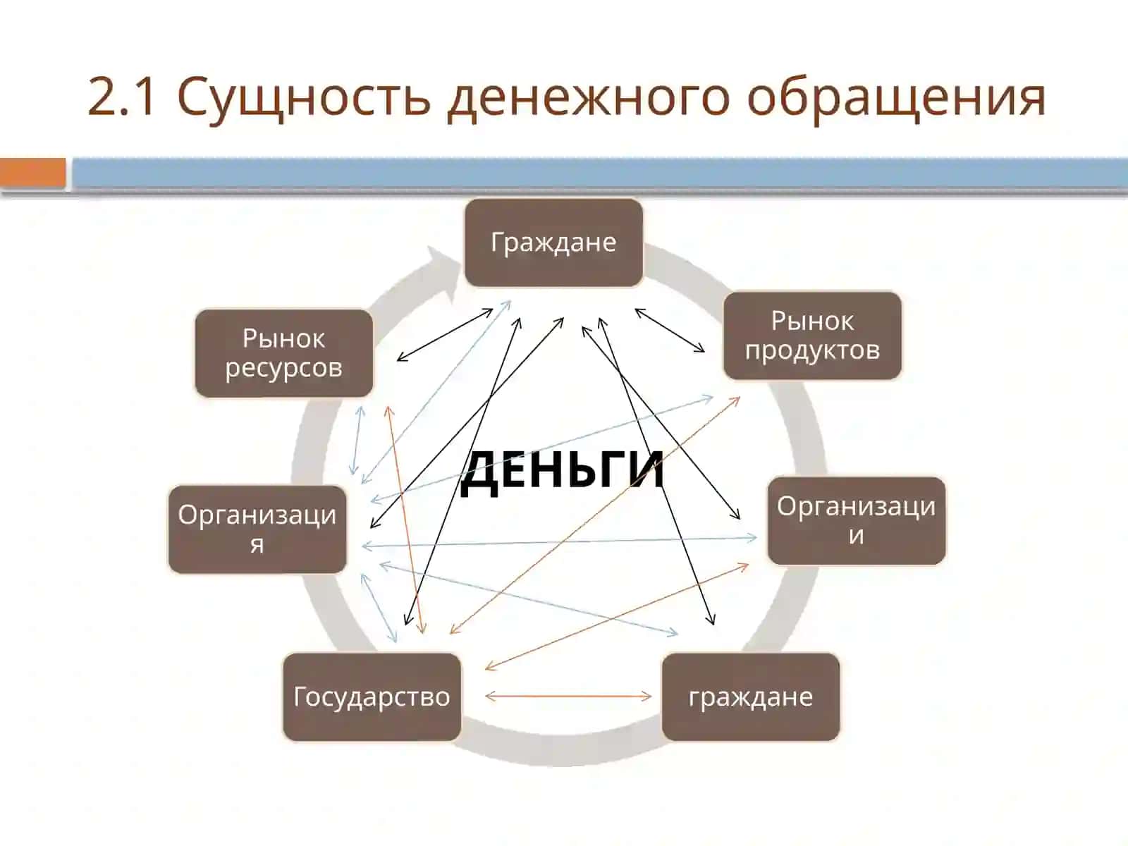 Денежное обращение 2