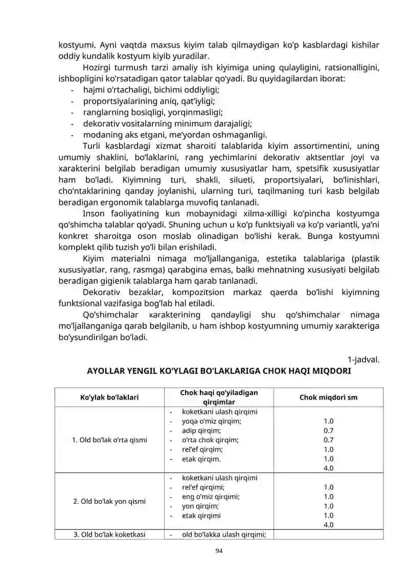 Ayollar yengil ko’ylagi andozasini tayyorlash, gazlamaga joylashtirish va bichish 2