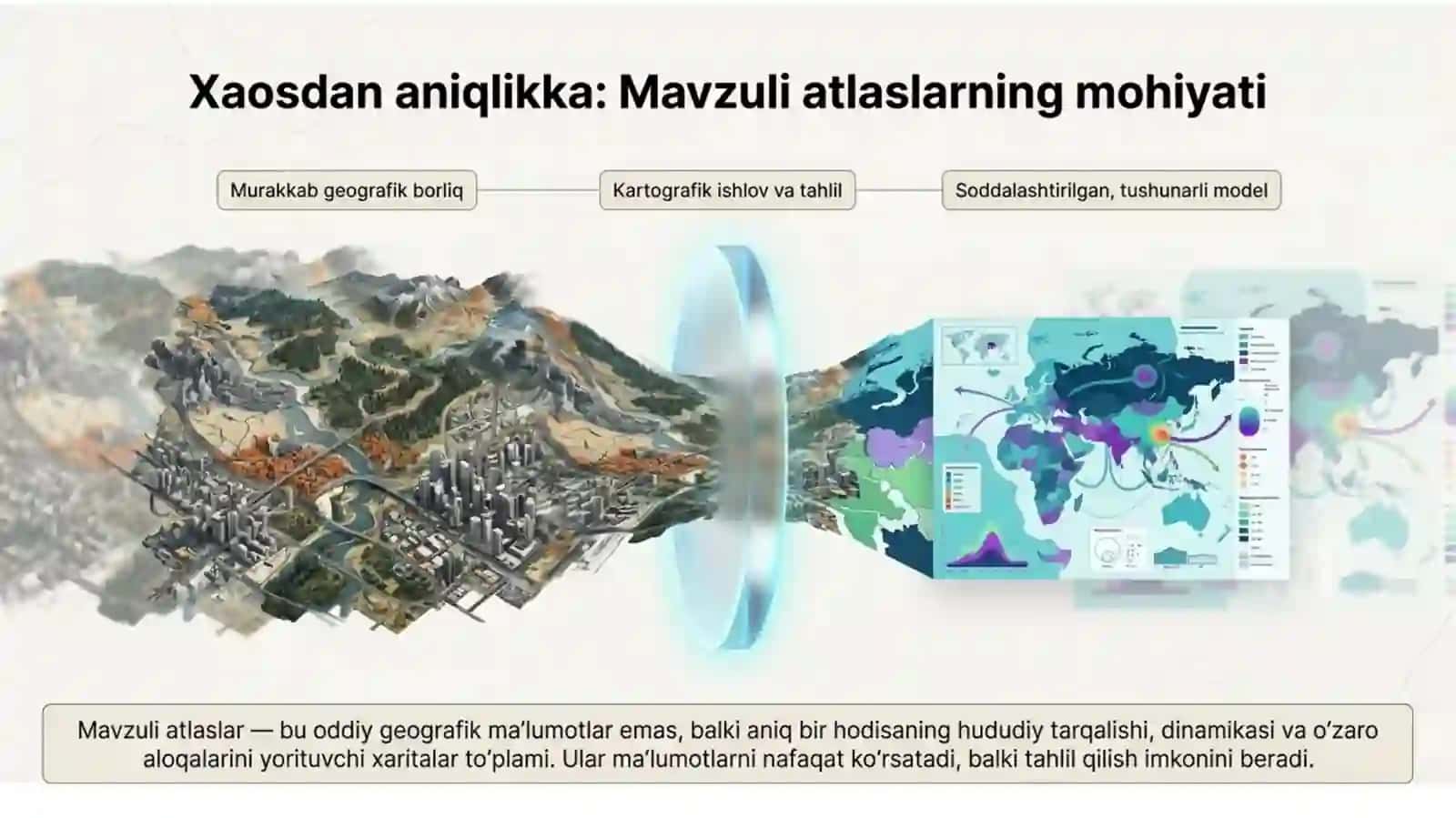 Mavzuli atlaslar 2