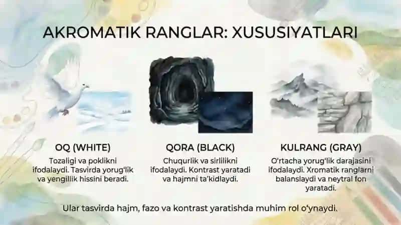 Ranglar turlari Akromatik va xromatik ranglar. Ranglar doirasi Birlamchi va olingan ranglar 2