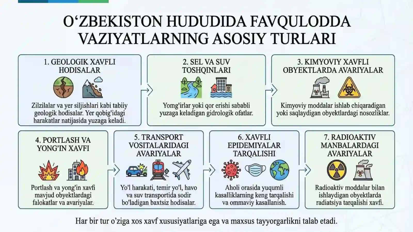 Tabiiy, texnogen, ekologik va ijtimoiy tusdagi favqulodda vaziyatlarda hayot faoliyati xavfsizligi v 2
