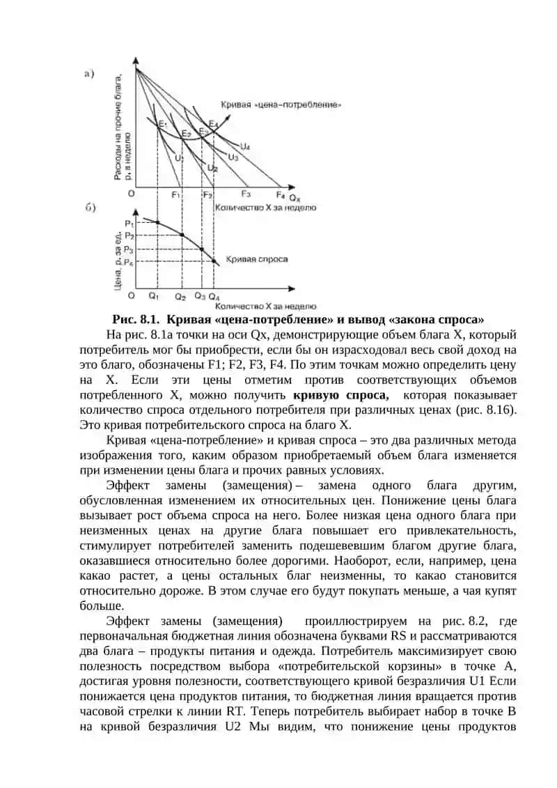 Эффект дохода и эффект замещения 2