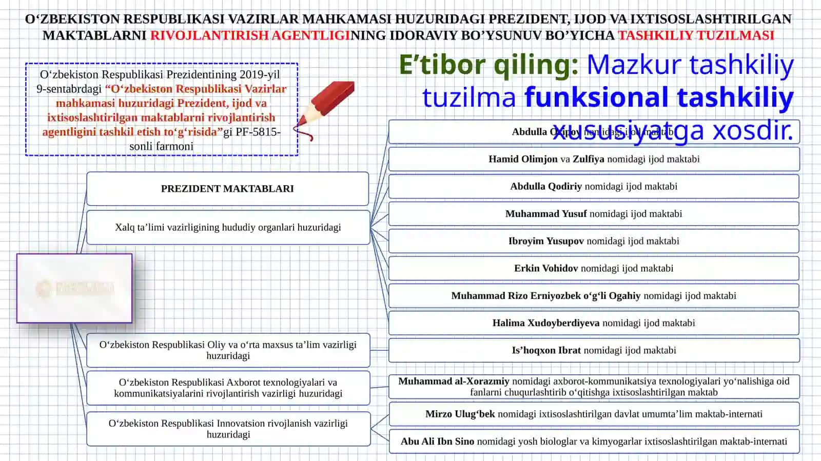 Davlat va xususiy ixtisoslashgan maktablari va ularda ta’lim jarayonini boshqarish 2